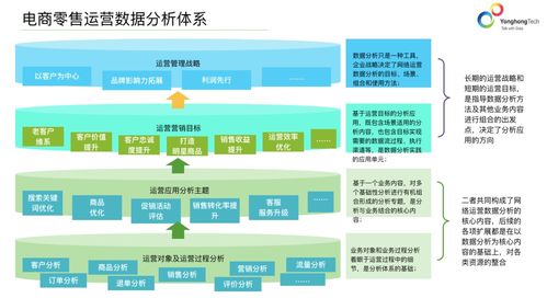 大数据时代的精准获客技能,你掌握多少