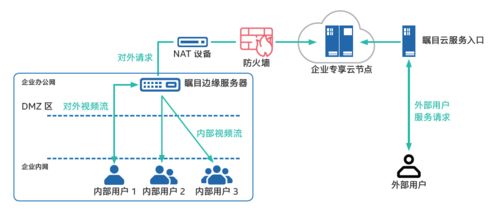 中关村物联网产业联盟 iot物联网周讯速递 三