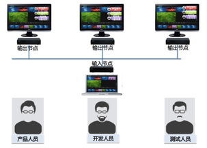 如何解决企业中研发生产协作之 熵
