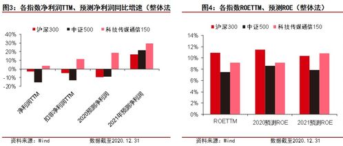 春季行情开启,哪些板块值得关注