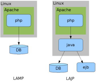 lajp 文档和下载 php结合java的开发技术 oschina 中文开源技术交流社区