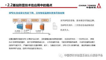 通信防雷产品政策宣贯及技术研讨会 会议专刊