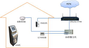 ippbx ip pbx 语音网关 上网行为管理 上网行为审计 企业安全接入网关 统一通信 融合通信 网经科技 构建智能网络 缔造沟通价值