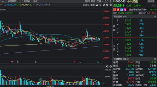 科技股何时回归 相关概念全线爆发,机构关注的低估值名单出炉