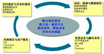 企业通信发展历程