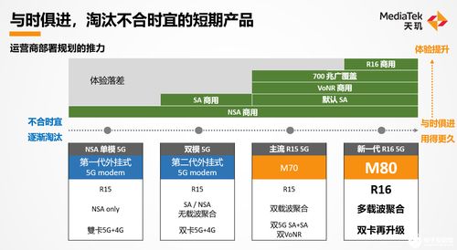 MediaTek举办天玑旗舰技术媒体沟通会，先进技术引领移动平台体验升级