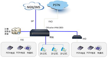 构建智能网络，缔造沟通价值——通讯技术在企业中的应用与发展