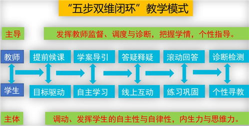 昌乐丹河小学 信息技术融合创新，赋能教育优质发展
